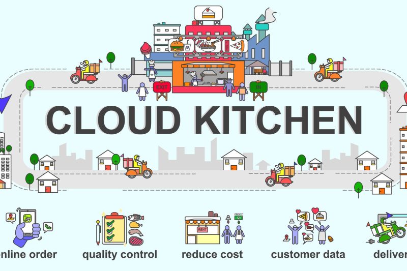 Cloud Kitchen Business: The Future of the Food Industry